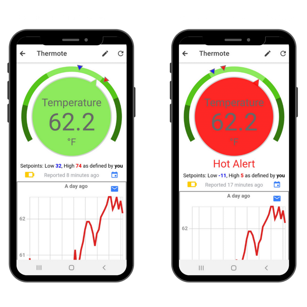 Setting your alerts