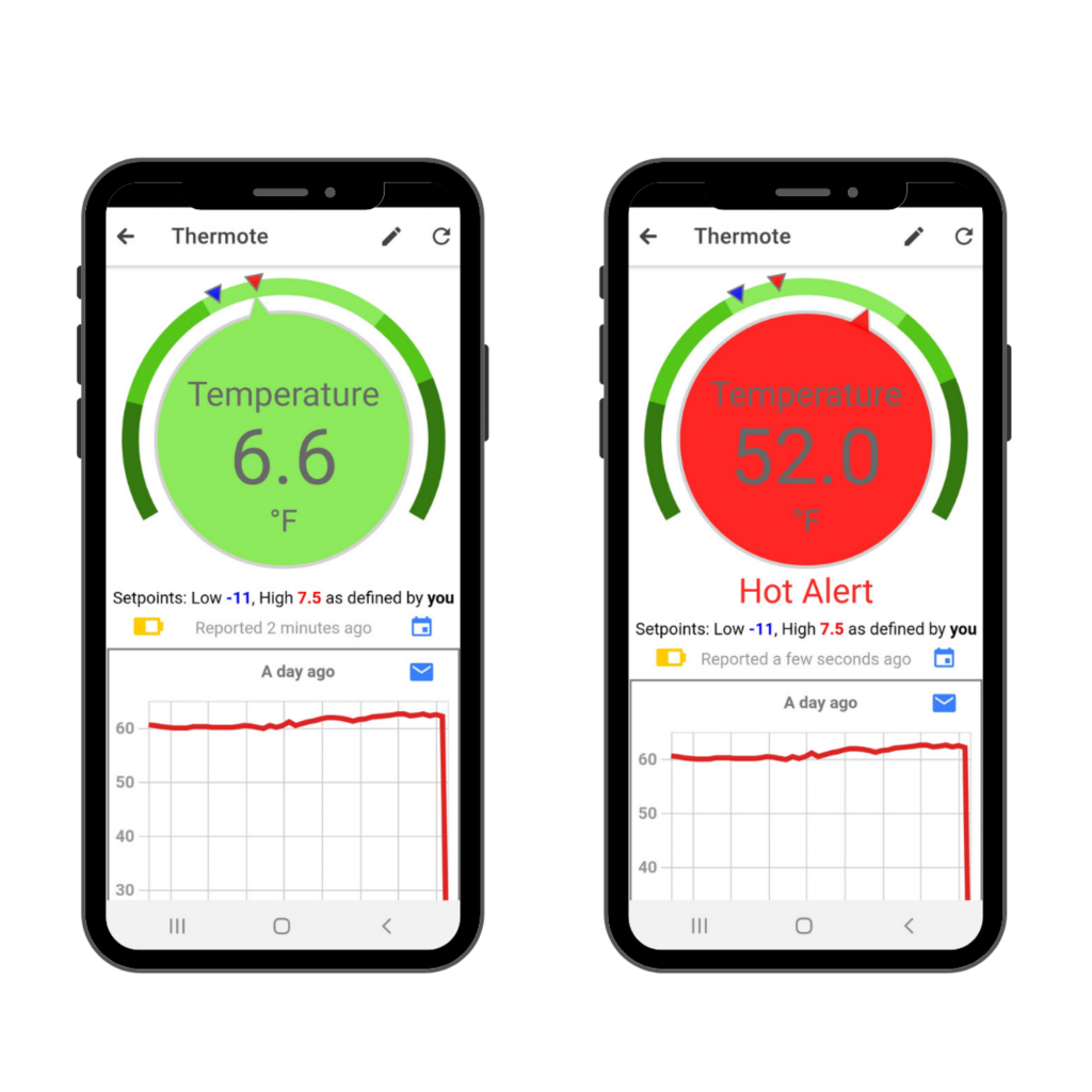 Reporting and sending an alert