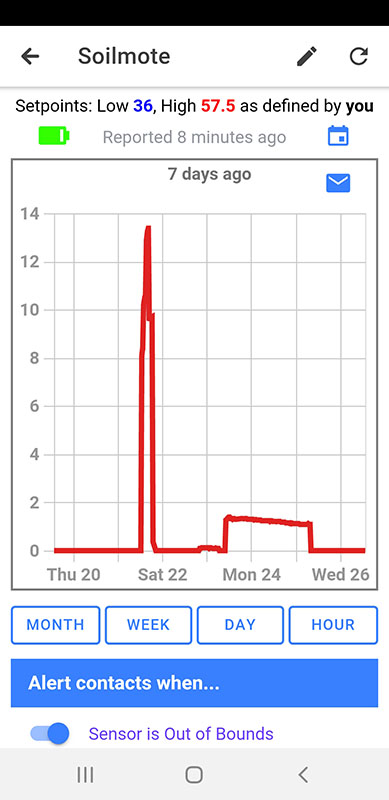 Soilmote App Dashboard 3; wireless soil moisture sensor. 