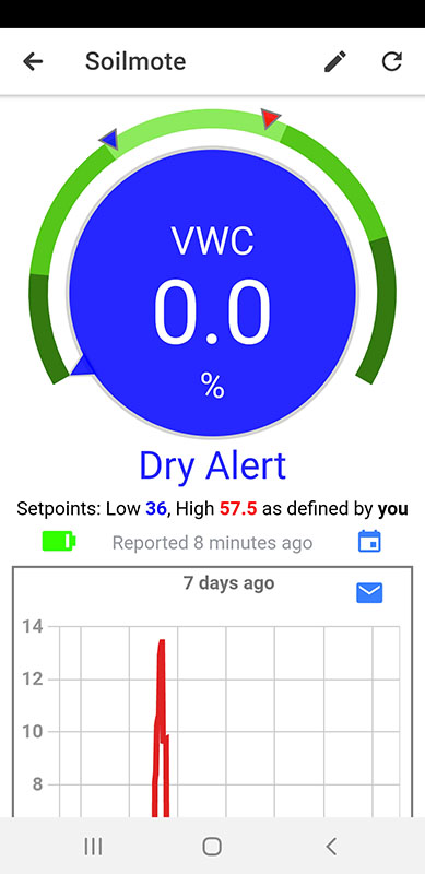 Soilmote App Dashboard 2; wireless soil moisture sensor.