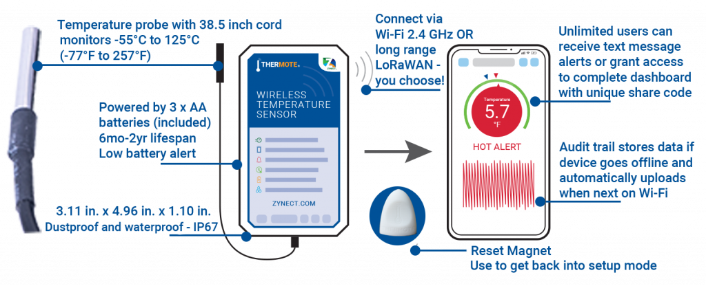 Thermote Features; wireless temperature sensor