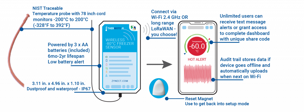 Thermote X Features; nist traceable wireless temperature sensor